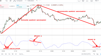 price oscillator(ppo): How to analyze the direction of the financial market using price oscillator indicator