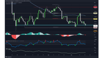 BTC Daily Technical Analysis: the Pros vs Cons of a Future Distribution Higher or lower than $19.300
