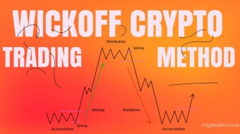 The Wyckoff Trading Method Explained
