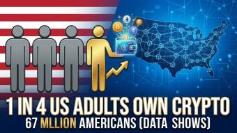 67 Million Americans Now Own Crypto. One in Four US Adults Is In. Here's What the Data Actually Shows.