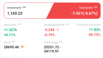 Pionex Trading Bots: Day 6
