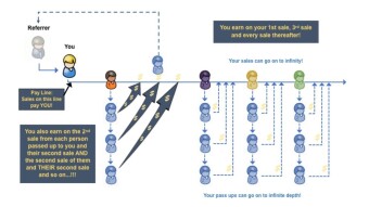 Wait... Read This Before You Join Infinity Traffic Boost!