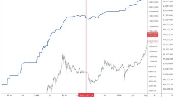 Stablecoins Are Contracting. Capital Is Exiting. This Isn’t the Bottom—It’s a Phase