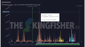 BTC Daily Analysis: Where we will go first 24K or 19.3K ???