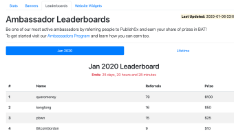 Affiliate Leaderboard Launch - $230 In Prizes for January