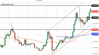Ethereum Weekly Price Forecast (11/22/20) - If ETH Breaks Above $500 = Rocket to $600?