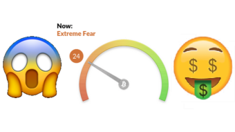 Is the fear and greed index a self fulfilling prophecy?