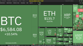 Curate Bitcoin 03/23/2020 by dobobs