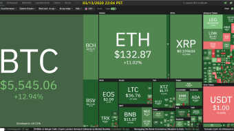 Curate Bitcoin 03/13/2020 by dobobs