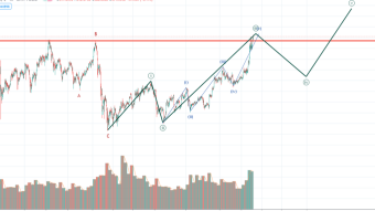 Total Market Cap in a Decisional Moment: My view now...