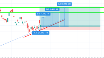 Sony big opportunity!