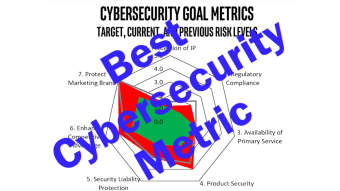 Best Strategic Metric for Cybersecurity