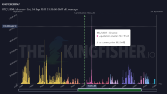 BTC Daily Technical Analysis: Bearish signal on Bitcoin Balances on Exchanges / $100 million shorts liquidation at 19.6K on the king fisher map!!!