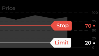 What is Stop-limit order?
