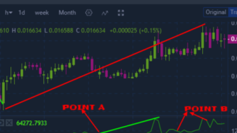 Trading cryptocurrency market using price volume trend