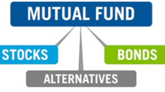Mutual Funds!