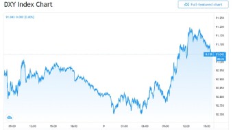 Fed Bolsters Dollar for New Bailout, Military Vaccine Distribution