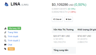ABS ABS Guarantee & LINA Network reward 200LINA (Up to $20) for each user