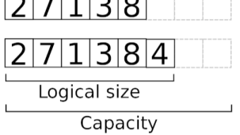 Dynamic Array