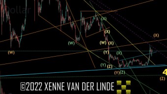 XRP EW Update 02/10/2022 More Upside Before The Crash?