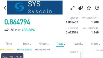 Longevity of SYSCOIN⁉️