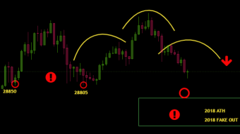 Bitcoin Is About To Make A Serious Move !  As I Have Been Saying Since BTC Was At $69,000, Do Not Underestimate The Whales!