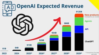 What's the Impact of ADS on ChatGPT Revenue?
