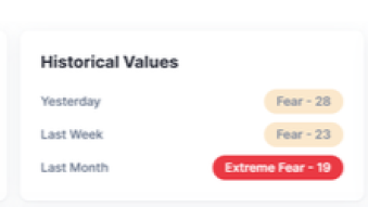 Fear and Greed Index