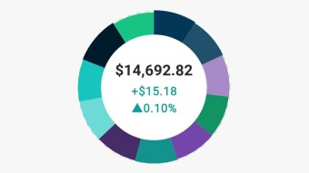 Portfolio Recap - Friday - 2.21.2020