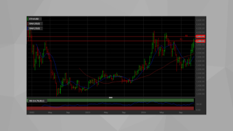 ETH Technical Outlook: Path to $5,000