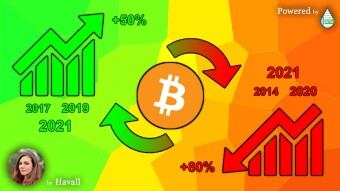 BITCOIN COLLAPSE: a REPEATING STORY♻️📈