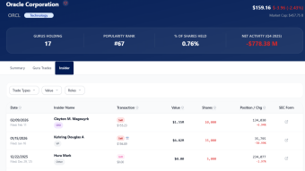 The $553 Billion AI Backlog: Balancing Oracle’s Growth with Strategic Insider Shifts