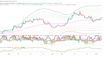 Chiliz $CHZ is so strong