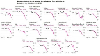 Insider trading in "regulated" stocks market