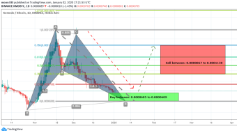 Komodo (KMD) Has Formed Bullish BAT Pattern And Ready For Upto 86% Bullish Move