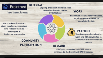 Braintrust Fee Converter – Video Explainer
