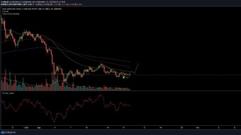 A quick technical analysis article: BTC, BAT, BNB: Moon next?