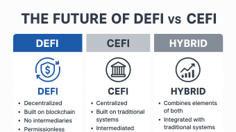 The Future of DeFi vs. CeFi – Which Will Dominate in the Next 5 Years?