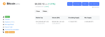 Bitcoin Now Up Over $8,000