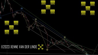XRP EW Update 13/09/2023 Upward diagonal count, Update