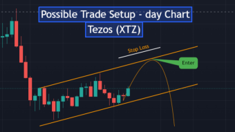 Possible Trade Setup - Day Chart - Tezos (XTZ)