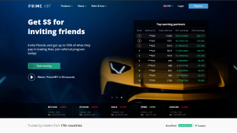 My PrimeXBT Review – Earn Bitcoin trading crypto, gold, forex, and over 30+ assets!
