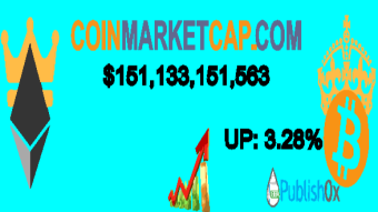 Coinmarketcap 17/03/2020