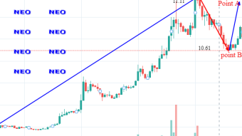 NEO/USD future market price prediction