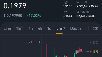 Your Hive Power is now Worth 2X