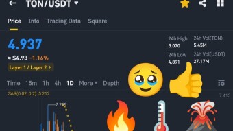 Start Margin BTC x2-x3