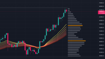 ALL ABOUT BITCOIN ! Keep Your Gains, My strategy right now!