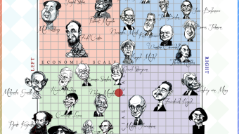 I took a political test and apparently...