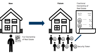 Tokenization of real estate, Liechtenstein approves first alternative investment fund