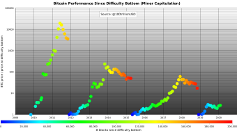 Bitcoin Plummets Trapping Buyers, Global Elite Panicking - Good Time To Buy?